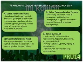 PERUBAHAN DALAM KEFAHAMAN ALIRAN-ALIRAN LAIN
A.) Dalam Fahaman Komunis
-Hasad dengki golongan buruh &
prolitariat (golongan kelas bawah).
- menggunakan segala cara & jalan
(wasilah) yg menyeleweng semata-
mata utk mencapai sebuah
masyarakat KOMUNIS.
B.) Dalam Fahaman Revolusi Perancis
-Menentang kezaliman sosial &
penguasaan politik diktator
- mengikut jalan yg tidak mulia serta
menyalahi slogan & prinsip yg
dilaungkannya.
C.) Dalam Protokol Zionis Yahudi
-Mengharuskan segala perbuatan
kejam & tindakan merosakkan demi
membangunkan Kerajaan Yahuza.
D.) Dalam Dunia Arab
- Lebih bersifat kpd Patriotisme,
Nasionalisme, Kepuakan, Sosialisme,
Komunisme & lain2.
- Aliran perubahan yg menyimpang &
menyeleweng.
- Pembunuhan beramai-ramai yg
menggerunkan
 
