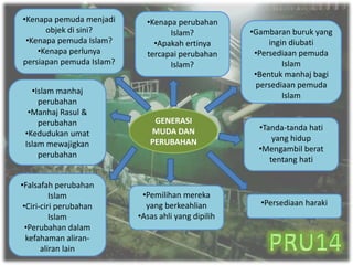GENERASI
MUDA DAN
PERUBAHAN
•Kenapa pemuda menjadi
objek di sini?
•Kenapa pemuda Islam?
•Kenapa perlunya
persiapan pemuda Islam?
•Kenapa perubahan
Islam?
•Apakah ertinya
tercapai perubahan
Islam?
•Falsafah perubahan
Islam
•Ciri-ciri perubahan
Islam
•Perubahan dalam
kefahaman aliran-
aliran lain
•Gambaran buruk yang
ingin diubati
•Persediaan pemuda
Islam
•Bentuk manhaj bagi
persediaan pemuda
Islam
•Tanda-tanda hati
yang hidup
•Mengambil berat
tentang hati
•Persediaan haraki
•Pemilihan mereka
yang berkeahlian
•Asas ahli yang dipilih
•Islam manhaj
perubahan
•Manhaj Rasul &
perubahan
•Kedudukan umat
Islam mewajigkan
perubahan
 