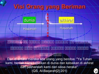 Visi Orang yang Beriman
dunia

akhirat

Hasanah

Hasanah

      
     
 

Dan di antara mereka ada orang yang bendoa: "Ya Tuhan
kami, berilah kami kebaikan di dunia dan kebaikan di akhirat
dan peliharalah kami dari siksa neraka"
(QS. Al-Baqarah[2]:201)

 