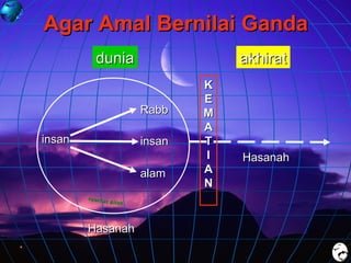 Agar Amal Bernilai Ganda
dunia

akhirat
Rabb

insan

insan
alam

Hasanah

K
E
M
A
T
I
A
N

Hasanah

 