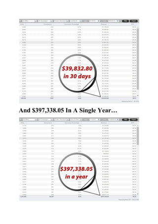 And $397,338.05 In A Single Year…
 