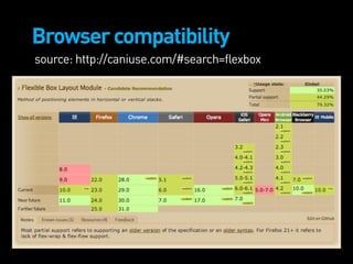 Flexbox: One Giant Leap for Web Layout (GenerateConf 2013)