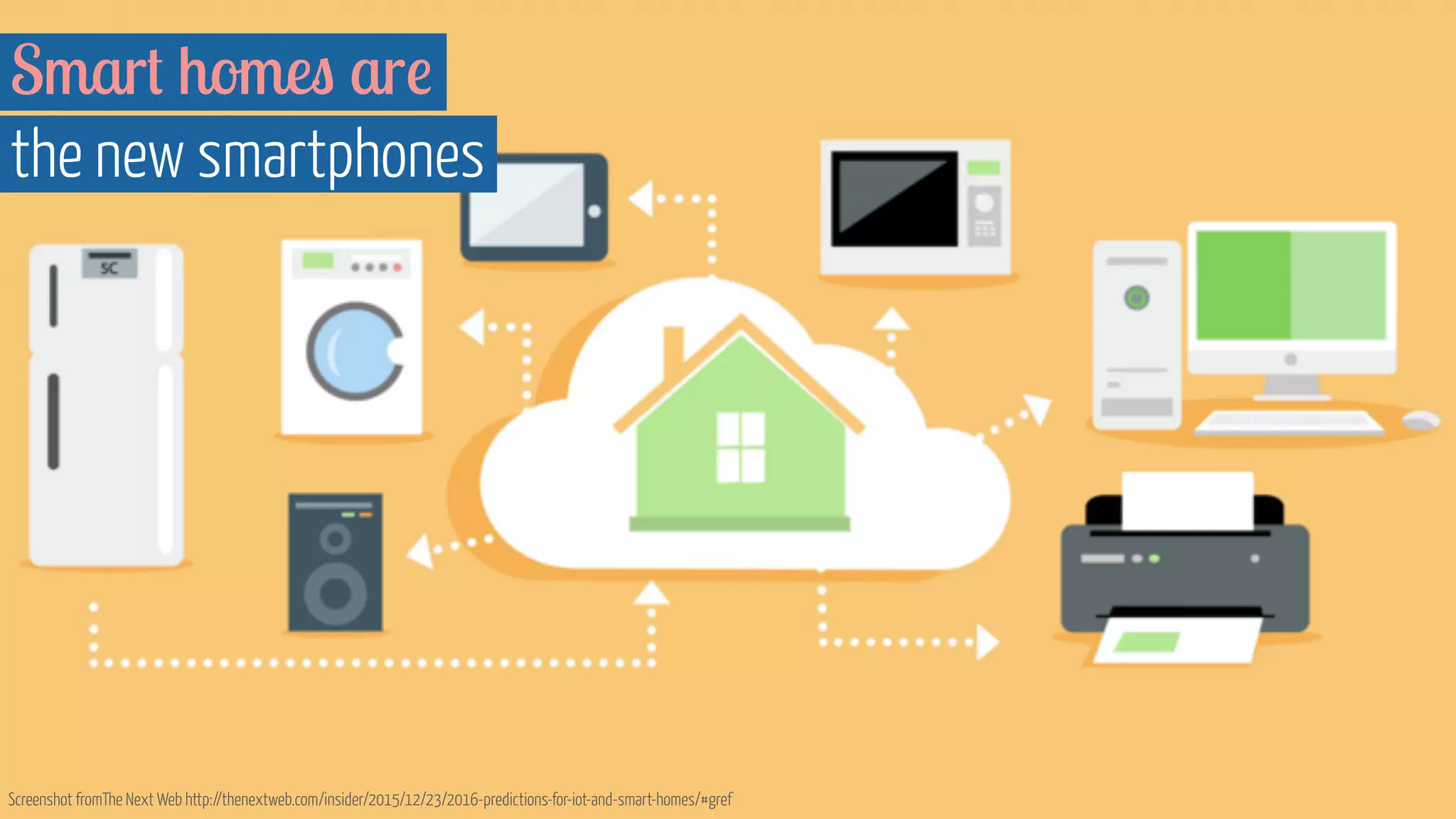 Smart homes are  
the new smartphones
Screenshot fromThe Next Web http://thenextweb.com/insider/2015/12/23/2016-predictions-for-iot-and-smart-homes/#gref
 