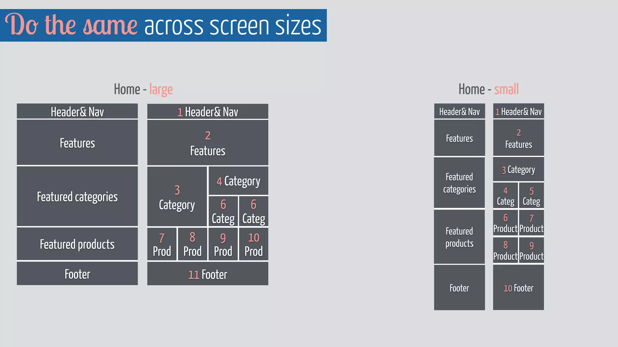 Home - large
Header& Nav
Features
Footer
Featured products
Featured categories
1 Header& Nav
2 
Features
11 Footer
3 
Category
4 Category
6  
Categ
6  
Categ
10 
Prod
9
Prod
8 
Prod
7 
Prod
1 Header& Nav
2 
Features
10 Footer
3 Category
4  
Categ
5  
Categ
6  
Product
7  
Product
8  
Product
9  
Product
Header& Nav
Features
Footer
Home - small
Featured
categories
Featured
products
Do the same across screen sizes
 