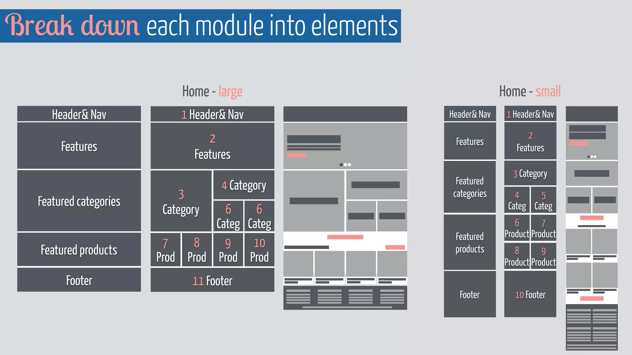 Break down each module into elements
Home - large
Header& Nav
Features
Footer
Featured products
Featured categories
1 Header& Nav
2 
Features
11 Footer
3 
Category
4 Category
6  
Categ
6  
Categ
10 
Prod
9
Prod
8 
Prod
7 
Prod
1 Header& Nav
2 
Features
10 Footer
3 Category
4  
Categ
5  
Categ
6  
Product
7  
Product
8  
Product
9  
Product
Header& Nav
Features
Footer
Home - small
Featured
categories
Featured
products
 