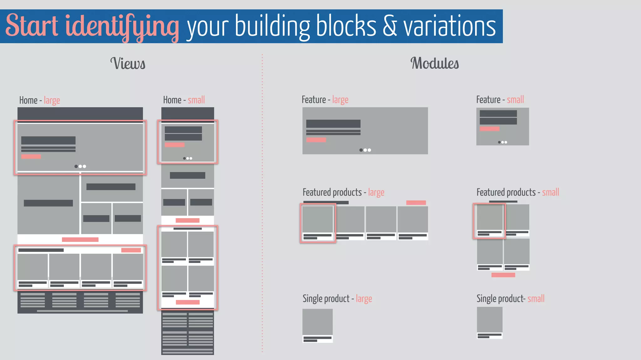 Feature - large Feature - small
Featured products - large
Single product - large
Featured products - small
Single product- small
Views Modules
Home - large Home - small
Start identifying your building blocks & variations
 