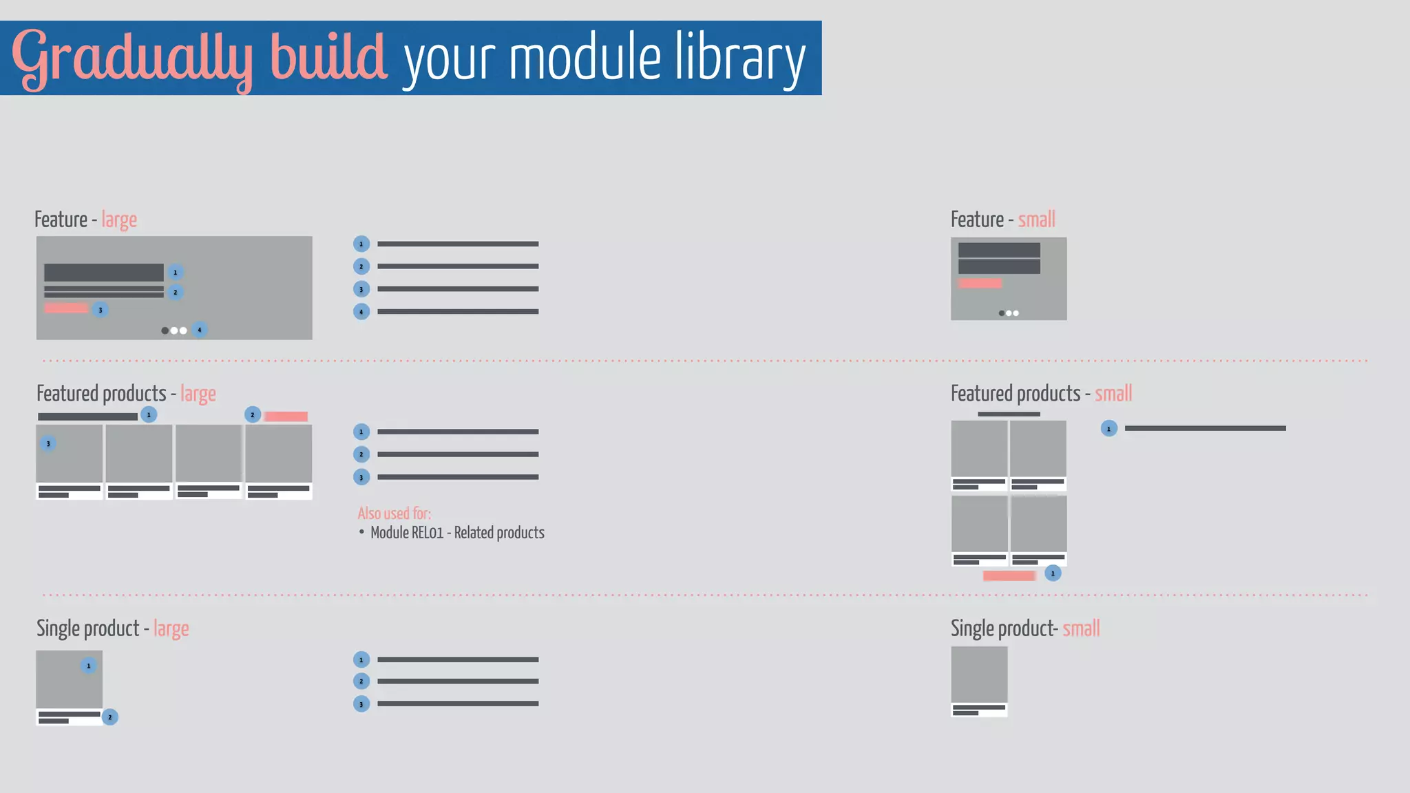 Gradually build your module library
Feature - large Feature - small
Featured products - large Featured products - small
Single product - large Single product- small
Also used for:
• Module REL01 - Related products
1
3
4
1
2
3
1
2
1
2
3
4
2
3
1
2
3
1
2
1
1
 