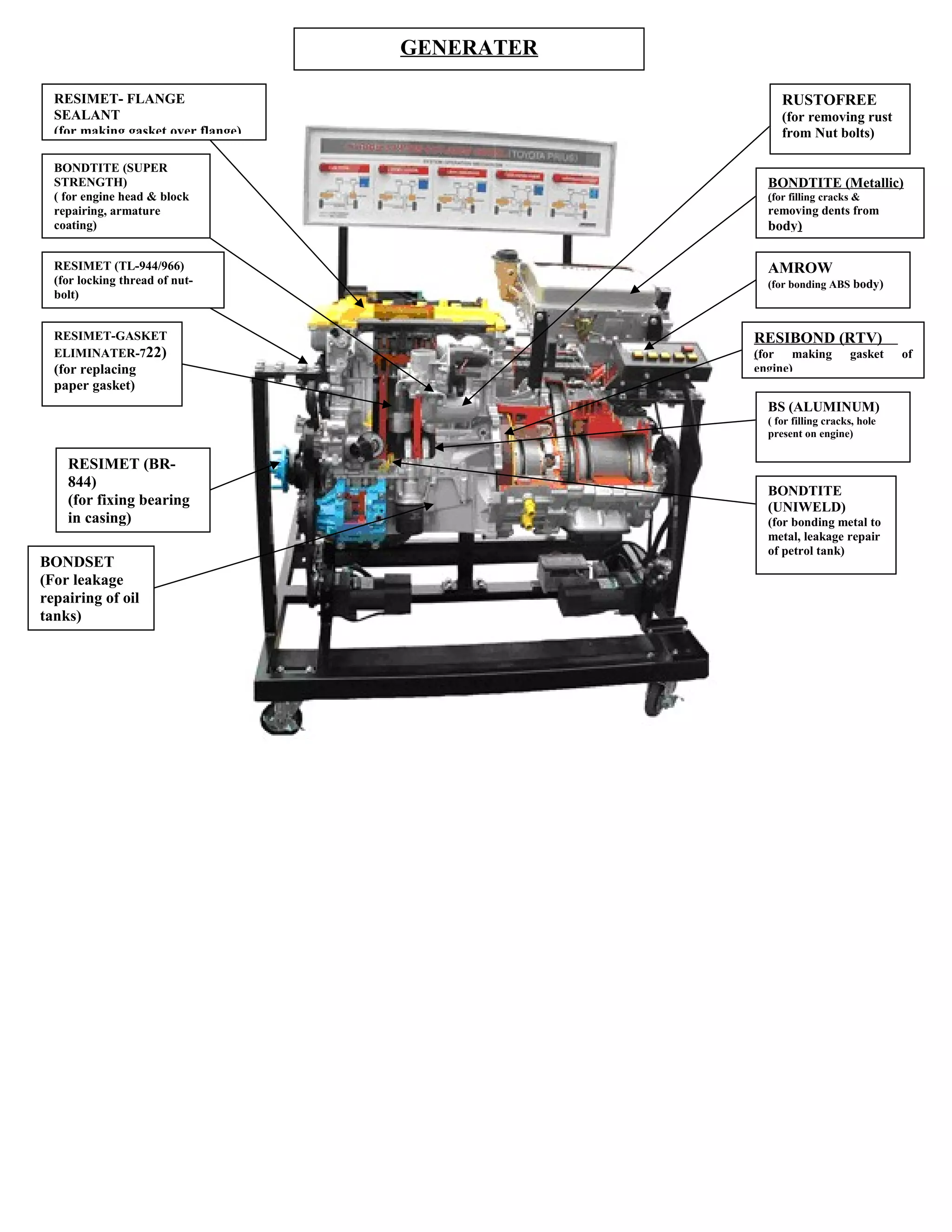Generator Details.pdf Generater application detail | DOC