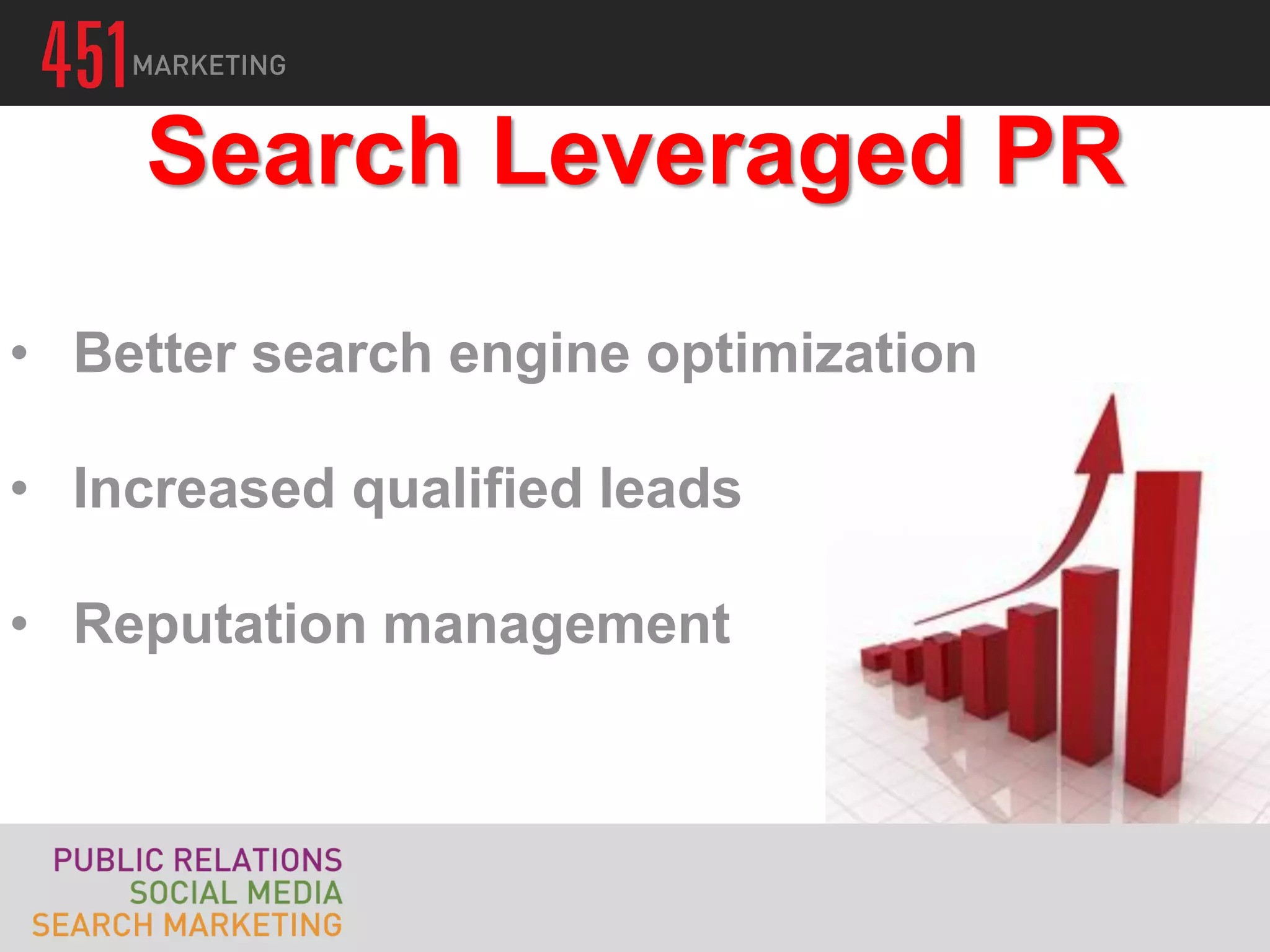 Search Leveraged PR
• Better search engine optimization

• Increased qualified leads

• Reputation management
 