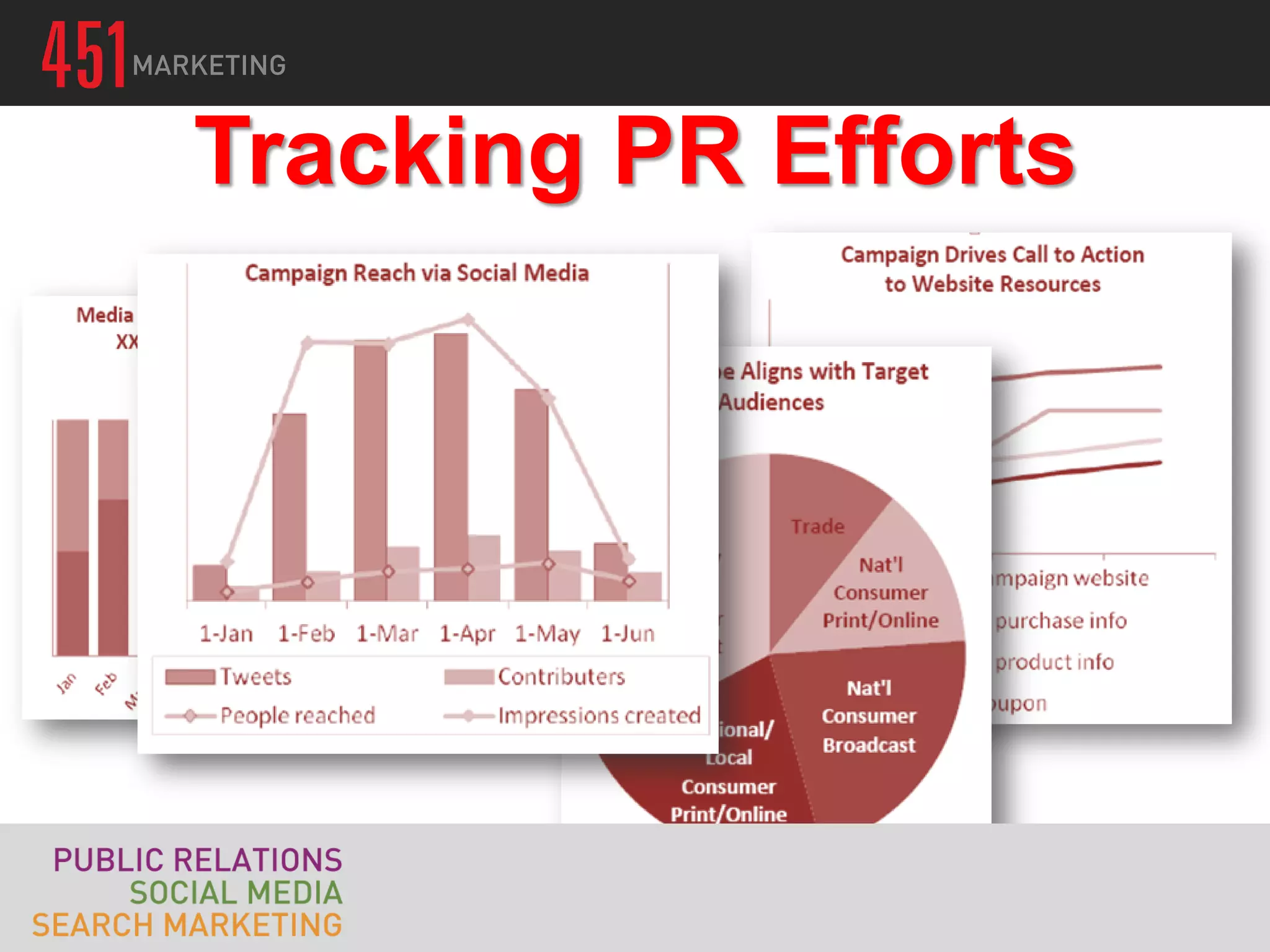 Tracking PR Efforts
 