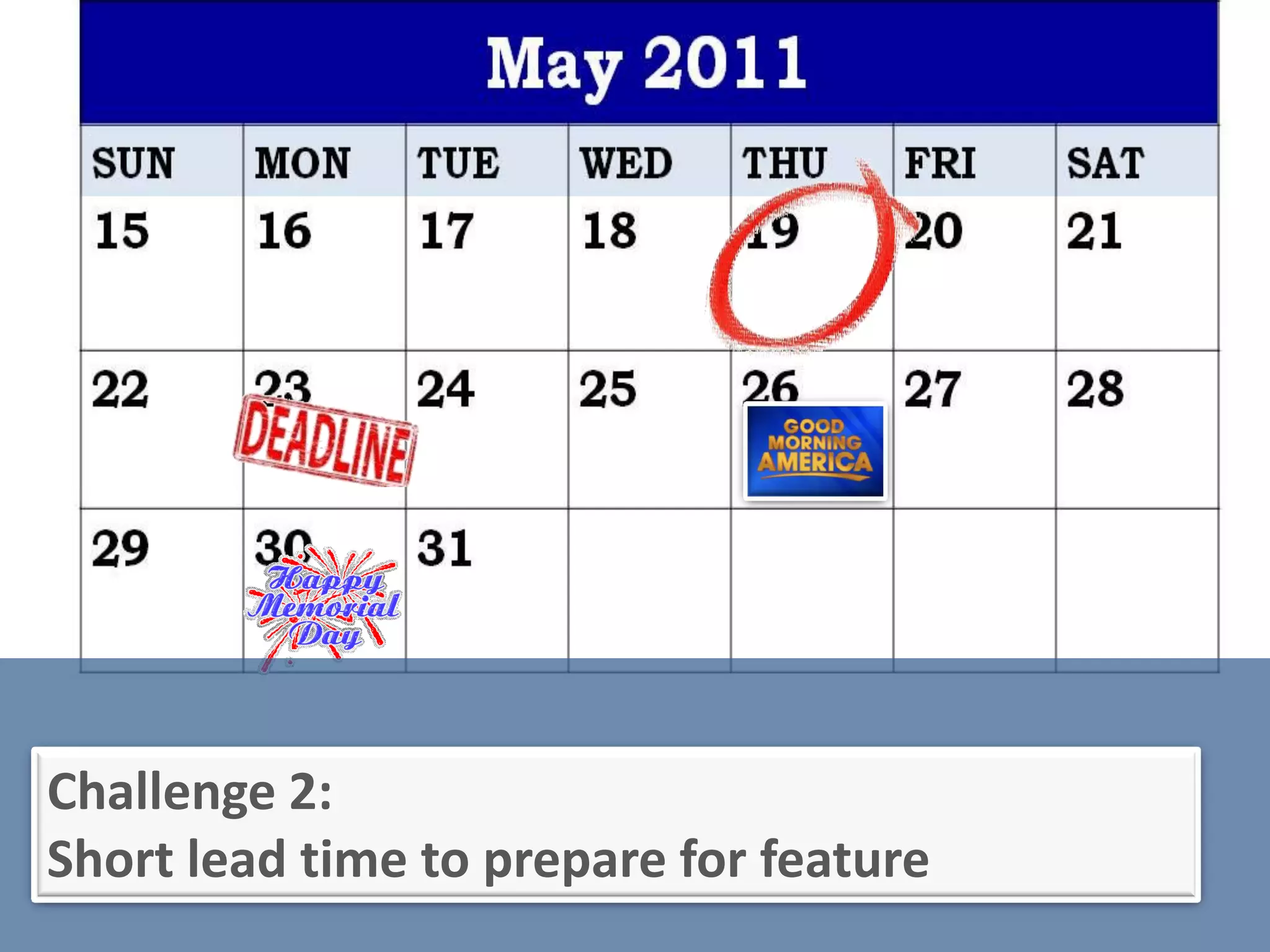 Challenge 2:
Short lead time to prepare for feature
 