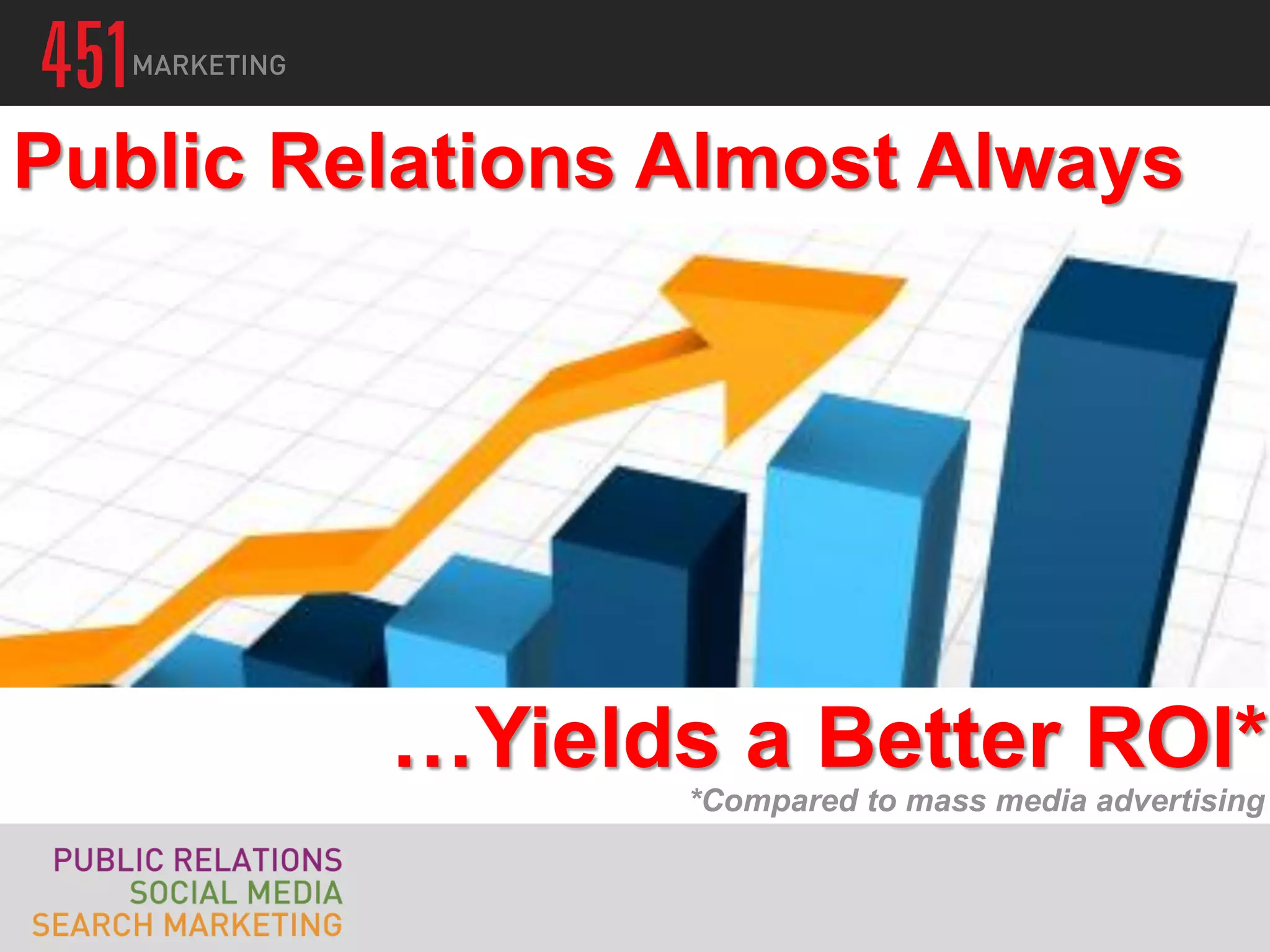 Public Relations Almost Always




         …Yields a Better ROI*
                 *Compared to mass media advertising
 