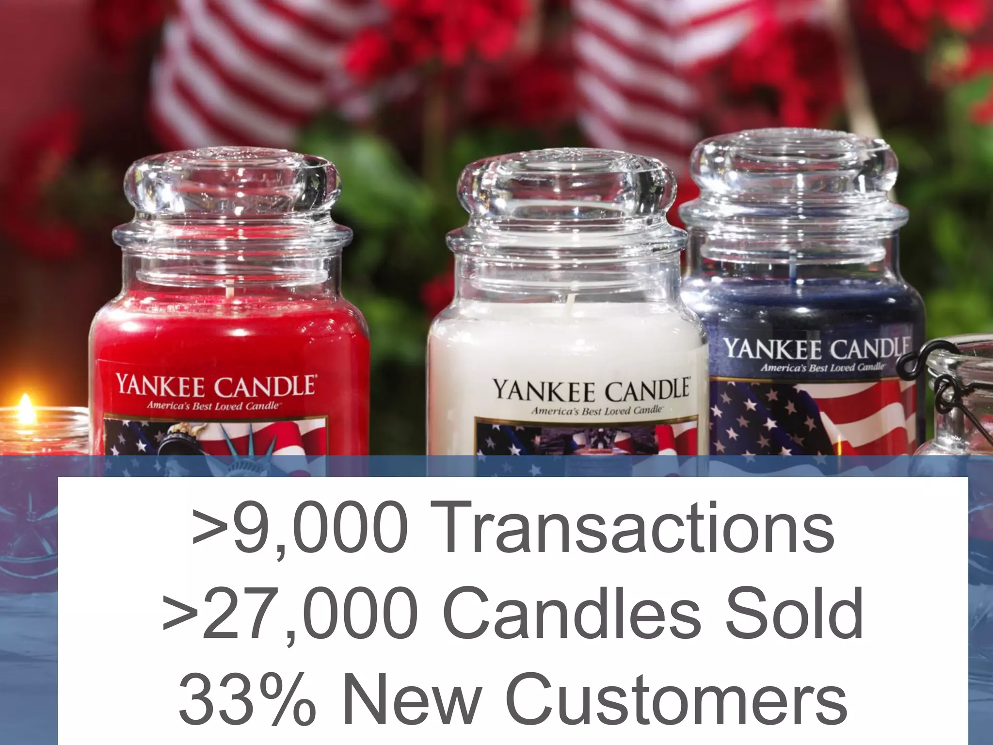 >9,000 Transactions
>27,000 Candles Sold
33% New Customers
 