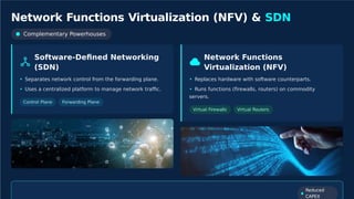 Generate Software Defined Network Presentation with Bulleted ...