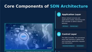 Generate Software Defined Network Presentation with Bulleted ...