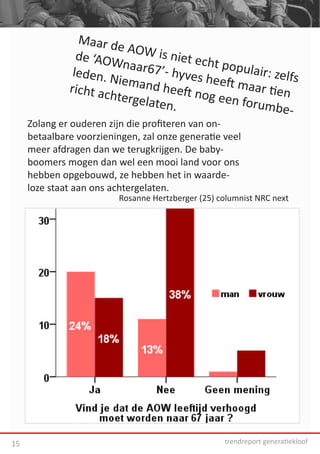 Maar d
                       eA
                de ‘AOW OW is niet ech
                        n              tp
               leden. N aar67’- hyves h opulair: zelfs
                       ie              ee
              richt ac mand heeft no ft maar tien
                      htergela        g een fo
                              ten.             rumbe-
     Zolang er ouderen zijn die profiteren van on-
     betaalbare voorzieningen, zal onze generatie veel
     meer afdragen dan we terugkrijgen. De baby-
     boomers mogen dan wel een mooi land voor ons
     hebben opgebouwd, ze hebben het in waarde-
     loze staat aan ons achtergelaten.
                         Rosanne Hertzberger (25) columnist NRC next




15                                                 trendreport generatiekloof
 