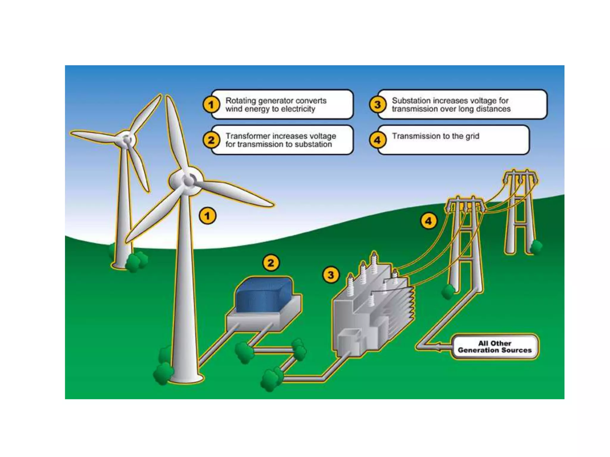 Different methods for Generating electricity | PPTX