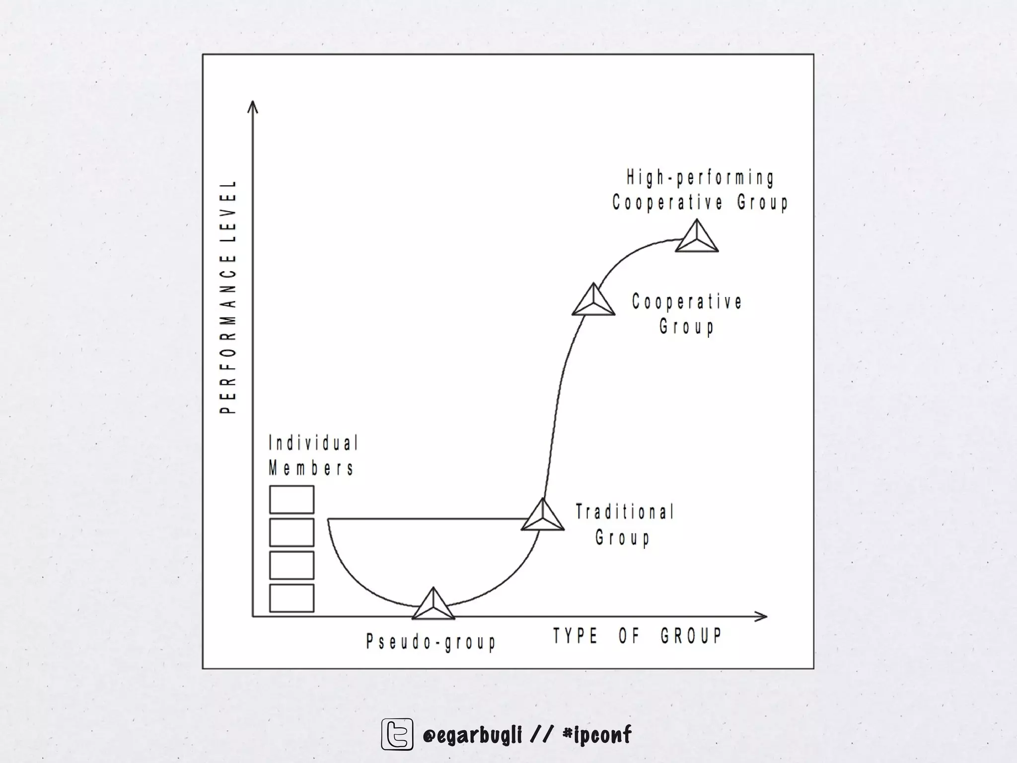 @egarbugli // #ipconf
 