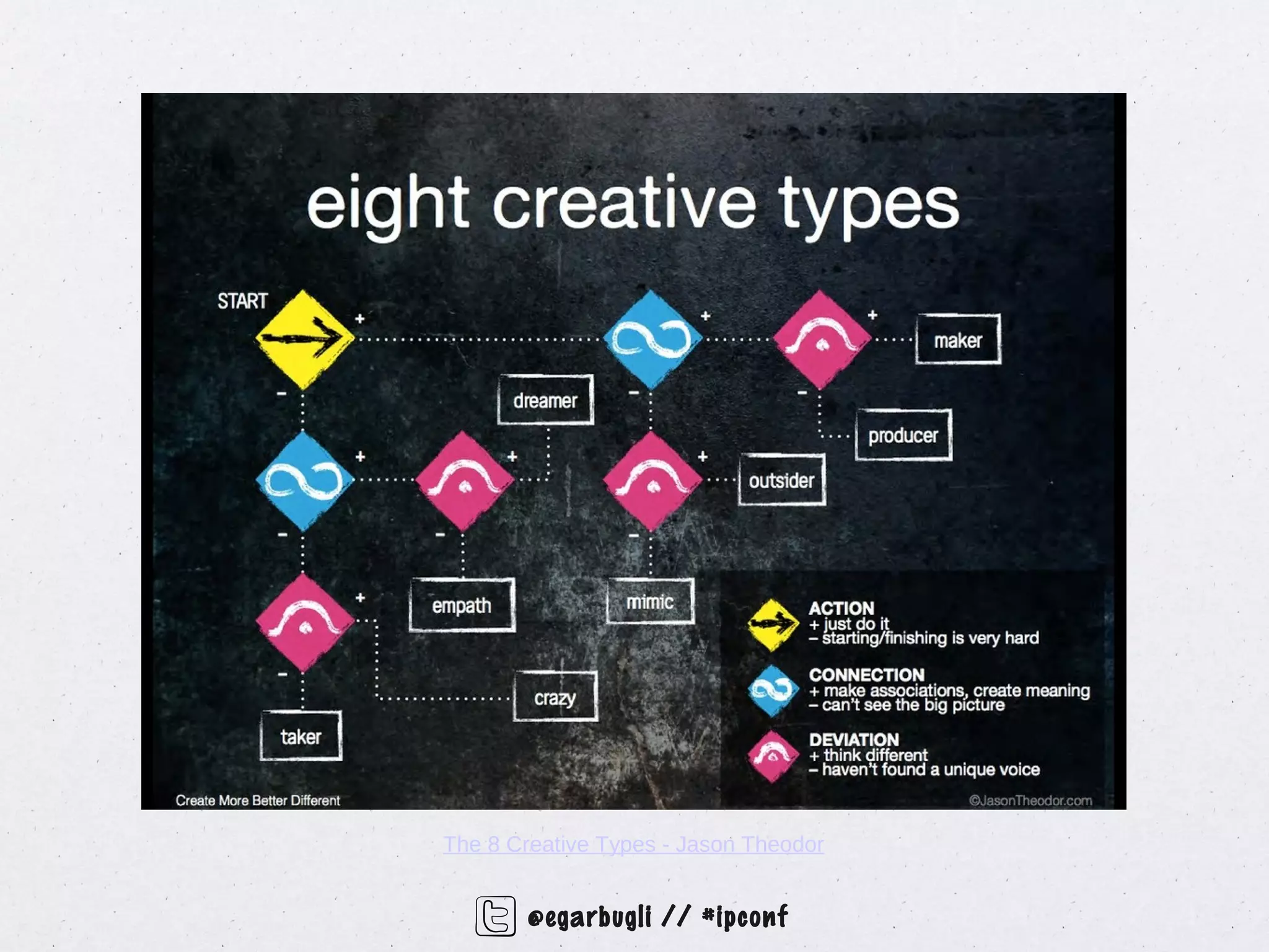 The 8 Creative Types - Jason Theodor


       @egarbugli // #ipconf
 
