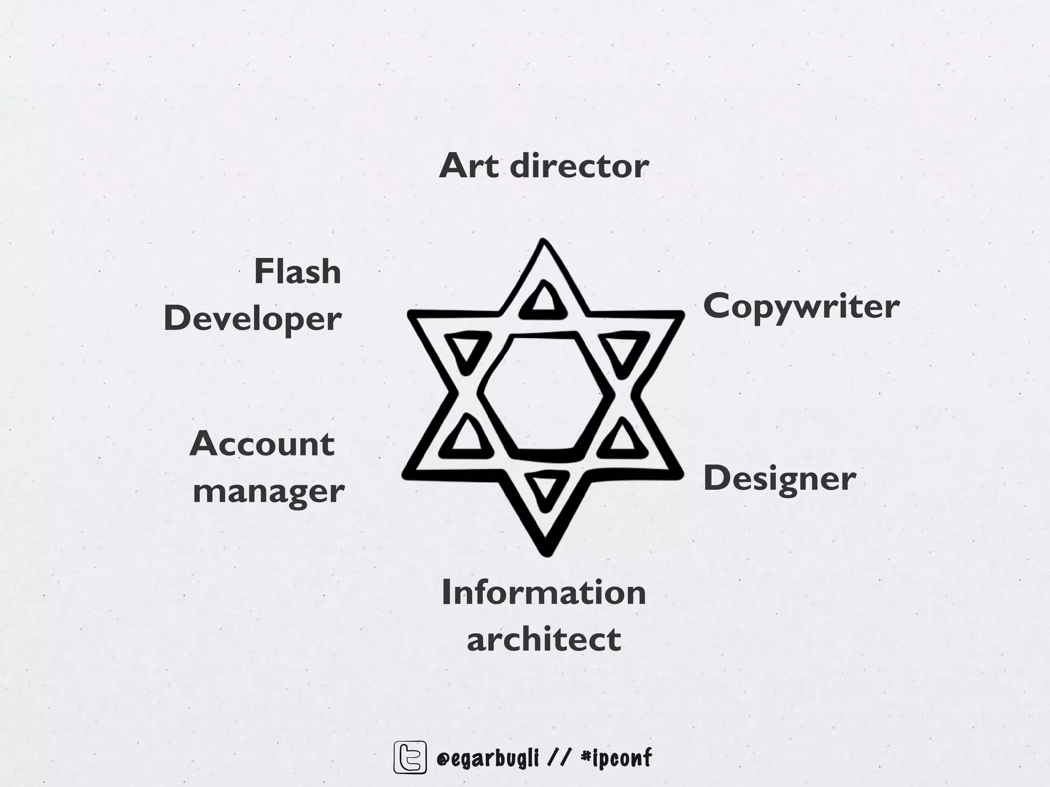 Art director

    Flash
Developer                           Copywriter


 Account
 manager                            Designer


            Information
              architect


            @egarbugli // #ipconf
 