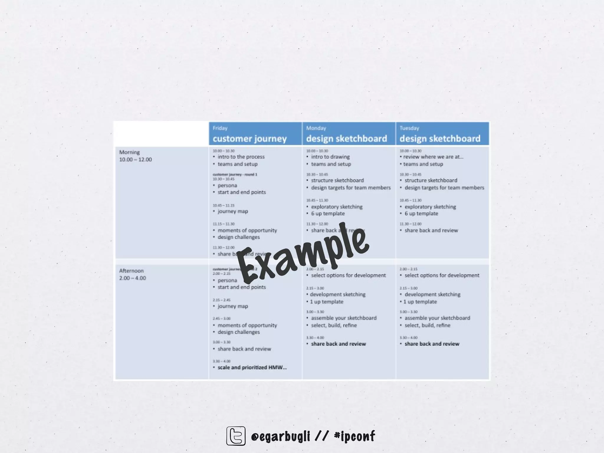 am ple
Ex


@egarbugli // #ipconf
 