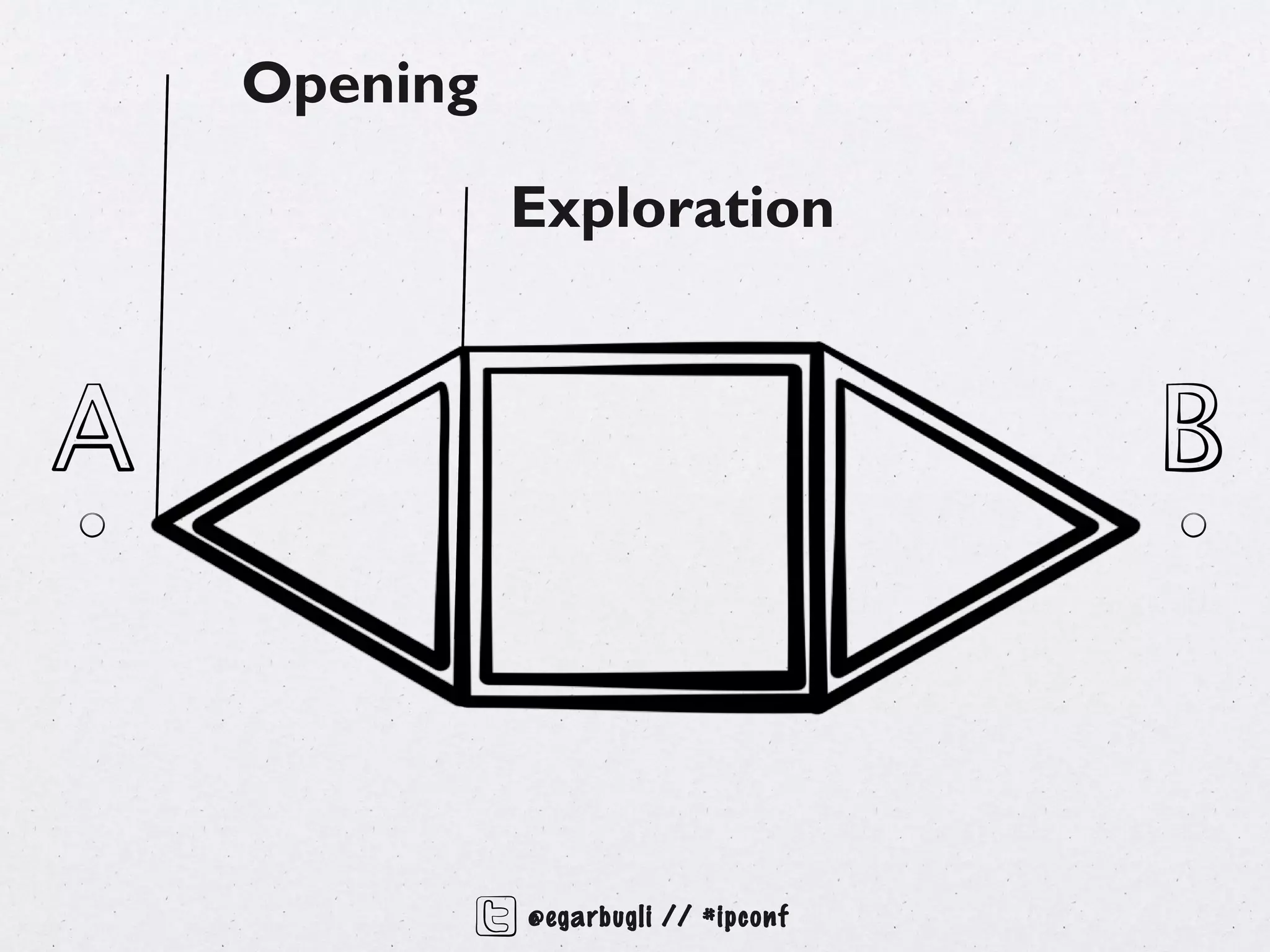 Opening

          Exploration




          @egarbugli // #ipconf
 