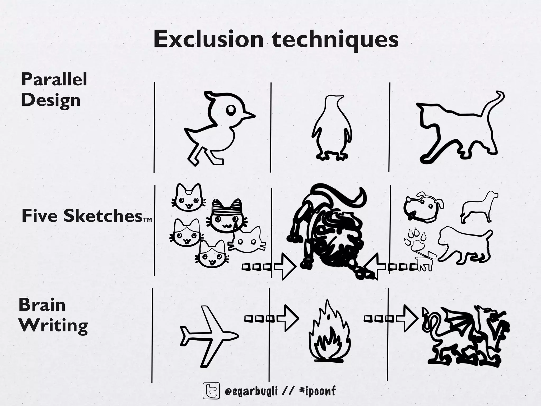 Exclusion techniques
Parallel
Design




Five Sketches   TM




Brain
Writing


                          @egarbugli // #ipconf
 