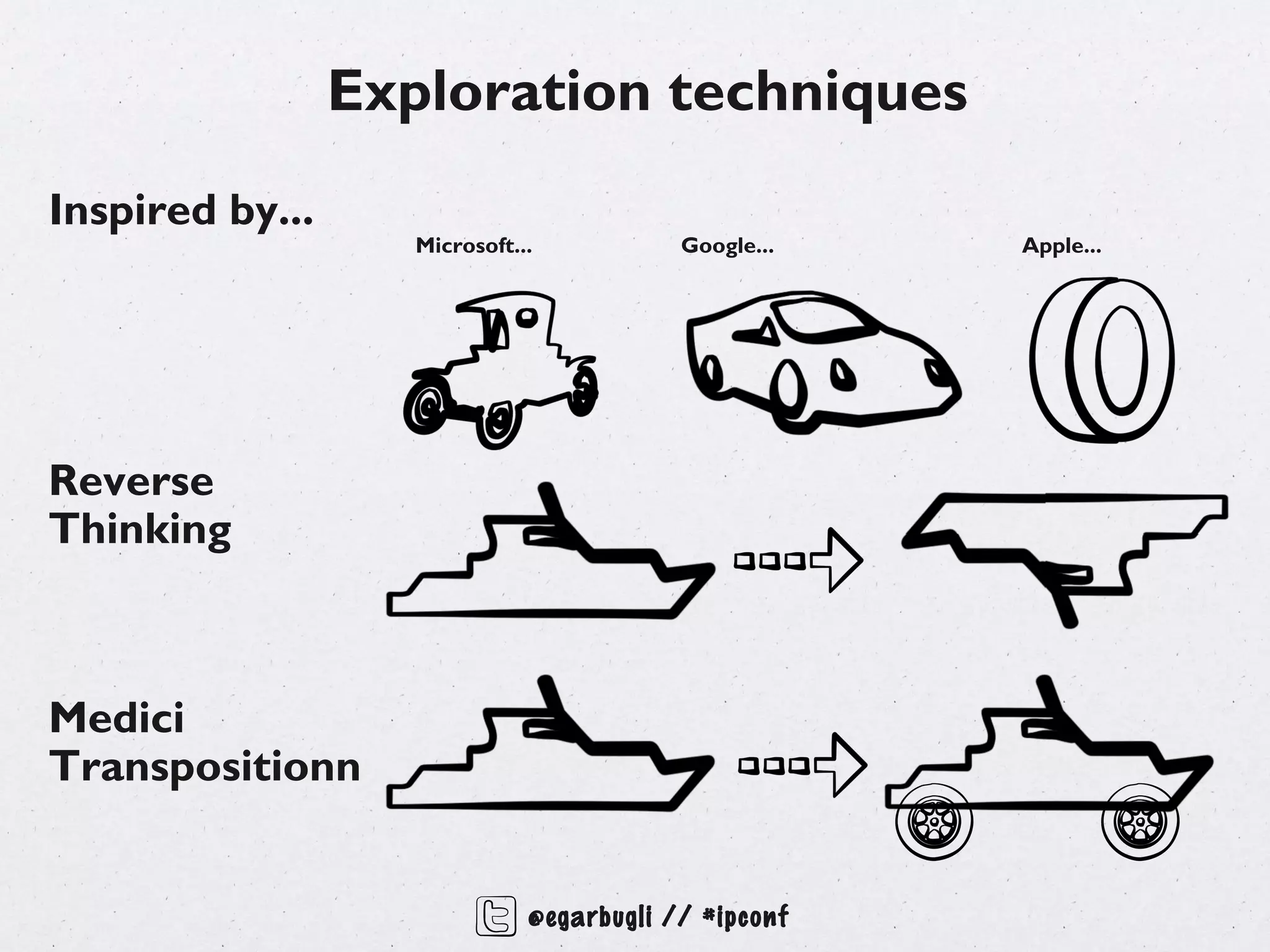 Exploration techniques
Inspired by...
                    Microsoft...           Google...   Apple...




Reverse
Thinking



Medici
Transpositionn


                               @egarbugli // #ipconf
 