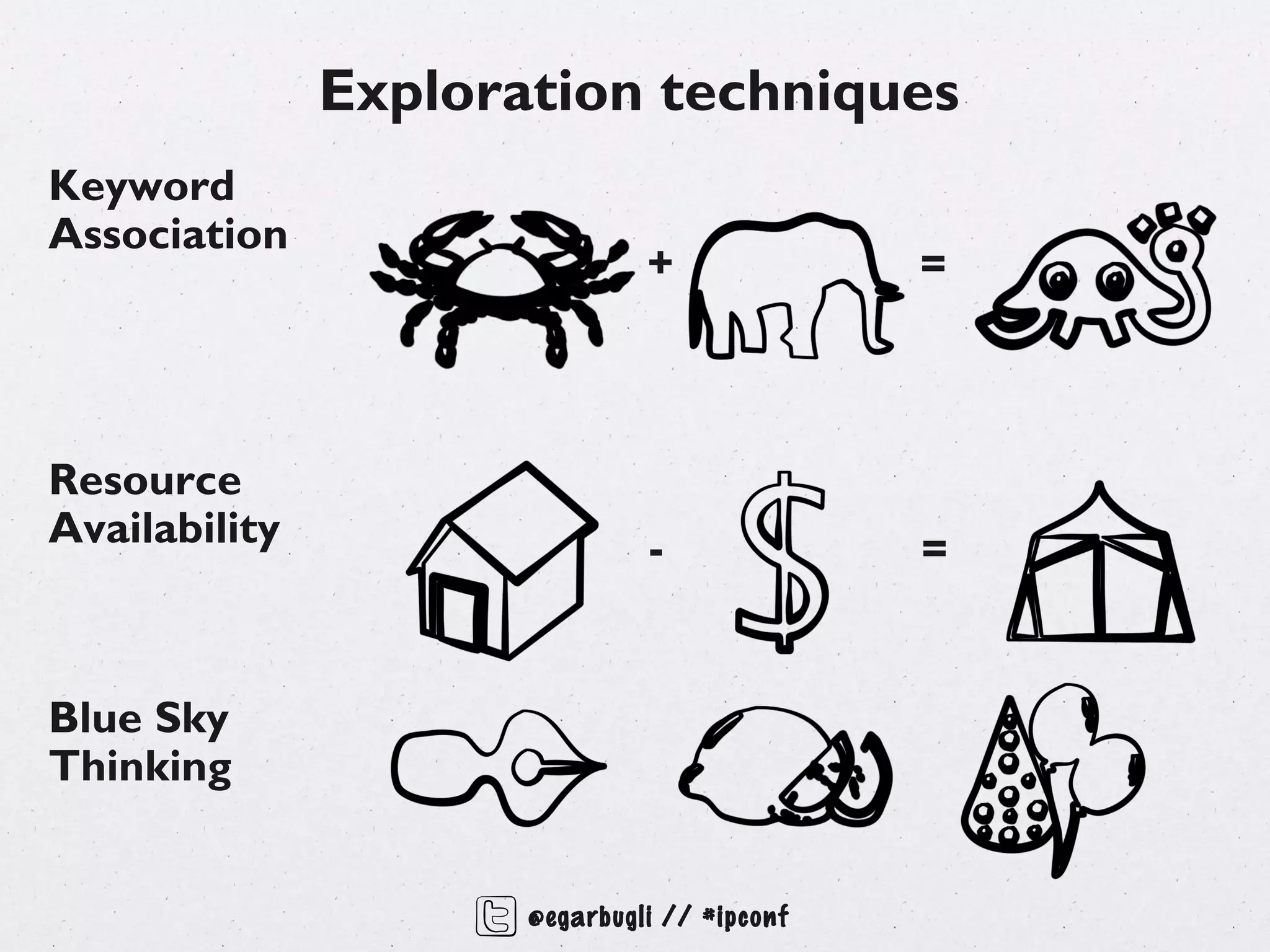 Exploration techniques
Keyword
Association
                               +              =



Resource
Availability                   -              =


Blue Sky
Thinking


                      @egarbugli // #ipconf
 