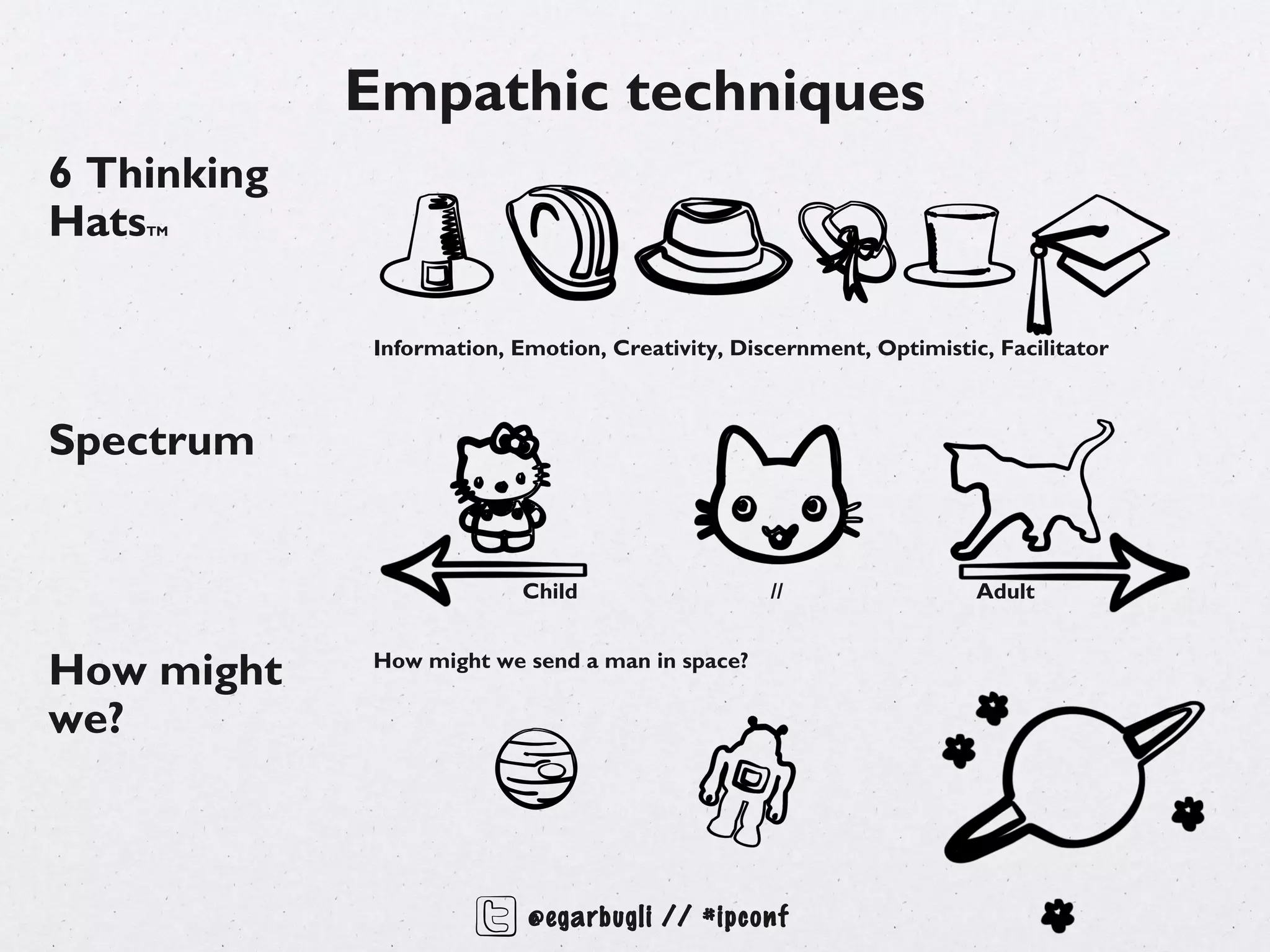 Empathic techniques
6 Thinking
HatsTM




             Information, Emotion, Creativity, Discernment, Optimistic, Facilitator



Spectrum


                           Child                  //                  Adult


How might    How might we send a man in space?

we?



                           @egarbugli // #ipconf
 