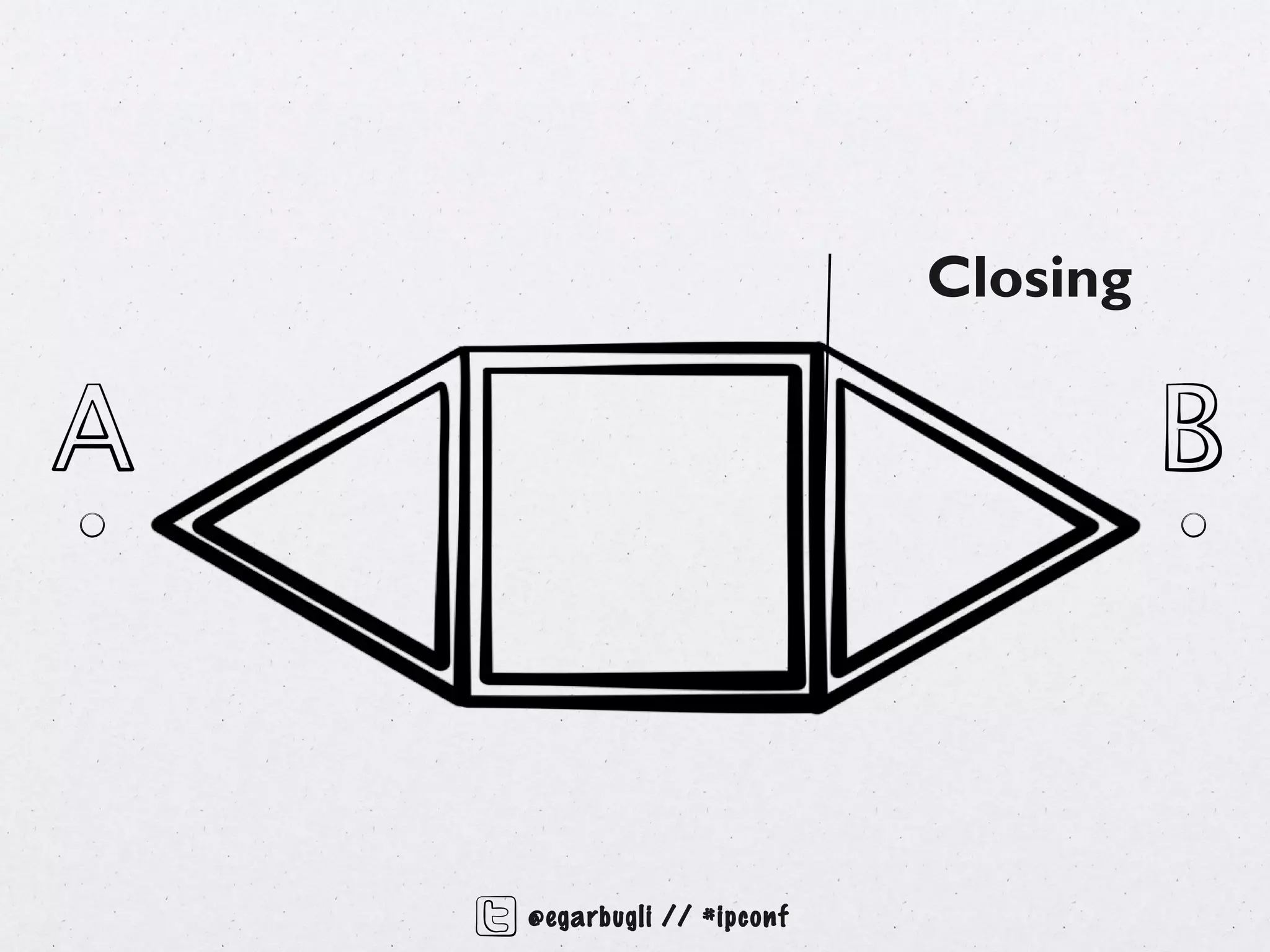 Closing




@egarbugli // #ipconf
 