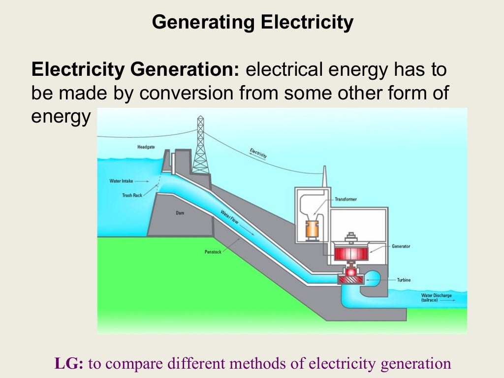 Generating electricitylesson