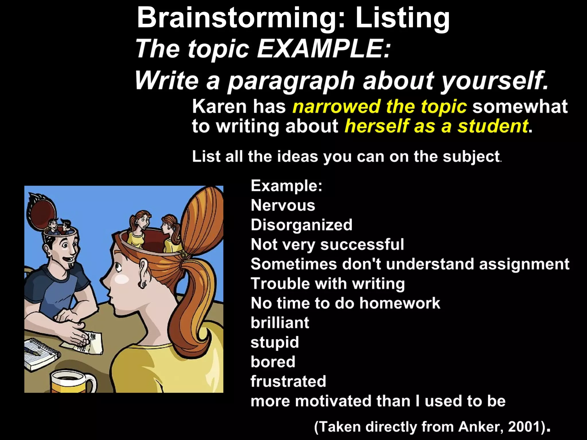 Brainstorming: Listing 