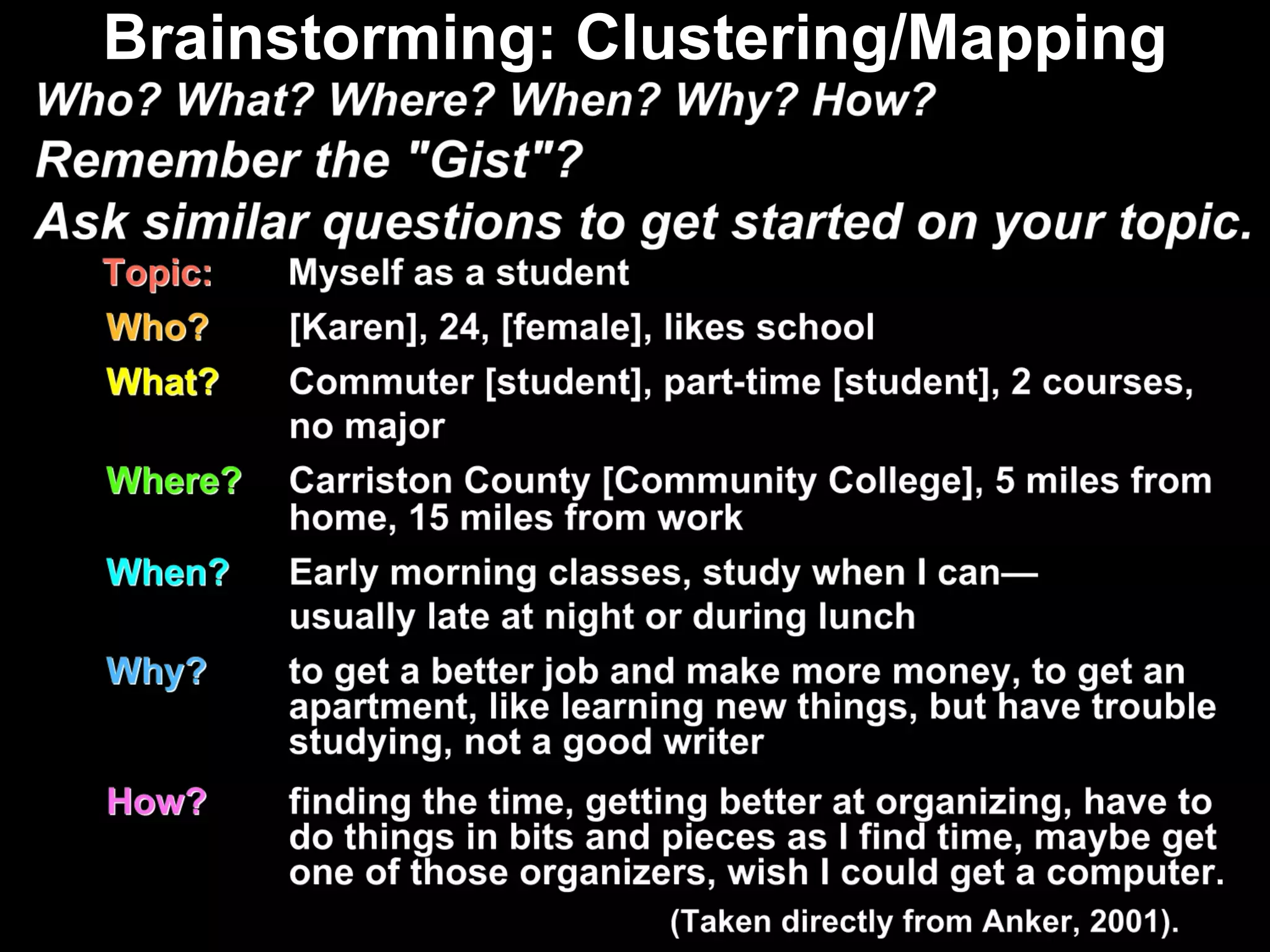 Brainstorming: Clustering/Mapping 