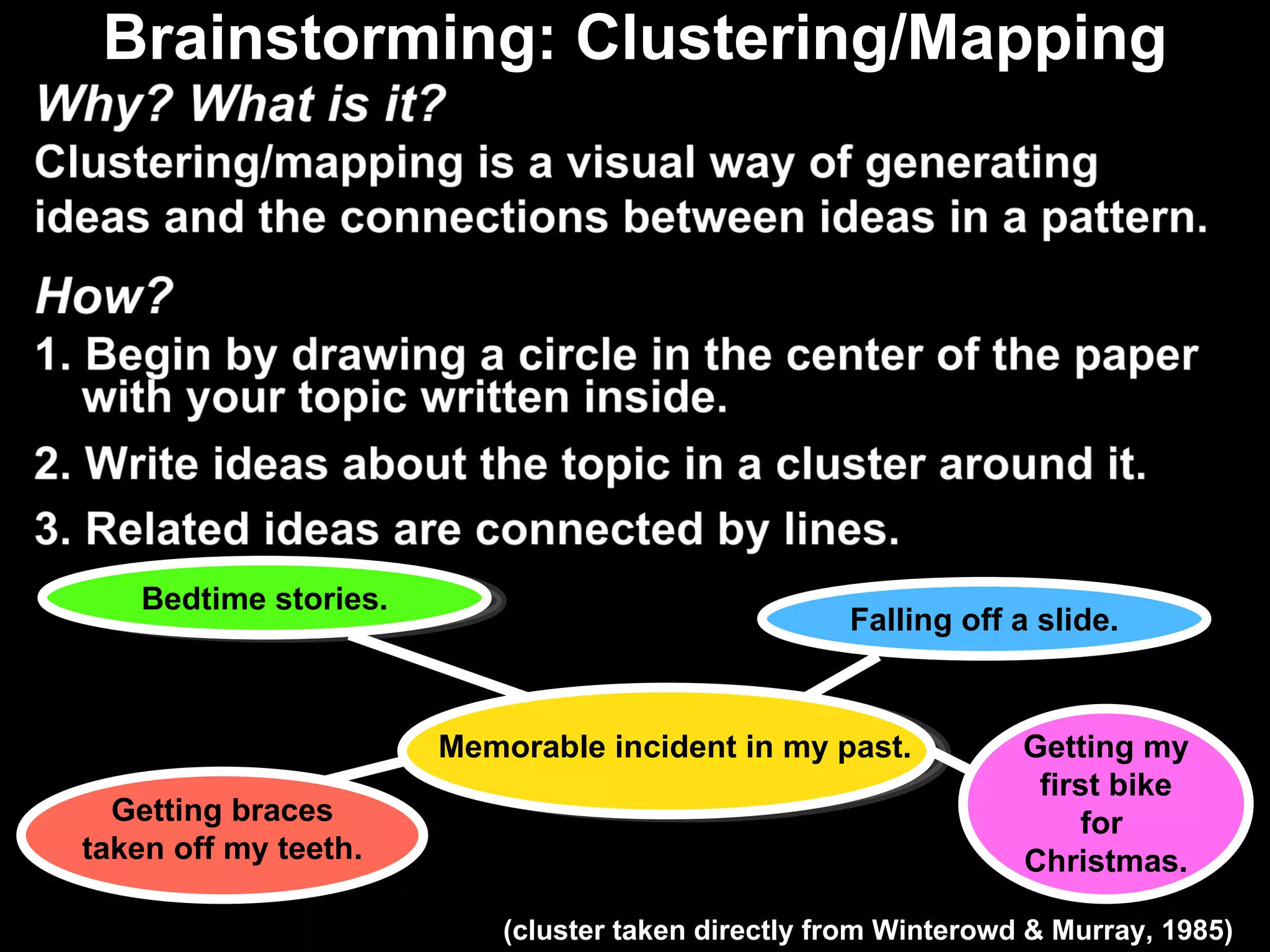 Brainstorming: Clustering/Mapping Memorable incident in my past. Bedtime stories. Falling off a slide. Getting braces taken off my teeth. Getting my first bike for  Christmas. (cluster taken directly from Winterowd & Murray, 1985) 