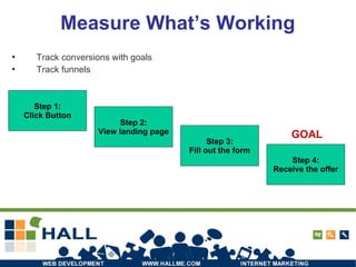 Measure What’s Working Track conversions with goals Track funnels Step 1: Click Button Step 2: View landing page Step 3: Fill out the form Step 4: Receive the offer GOAL 