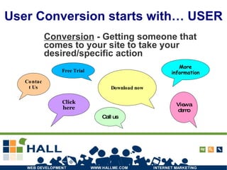 Conversion  - Getting someone that comes to your site to take your desired/specific action User Conversion starts with… USER Contact Us Download now Click here Free Trial View a demo Call us More information 
