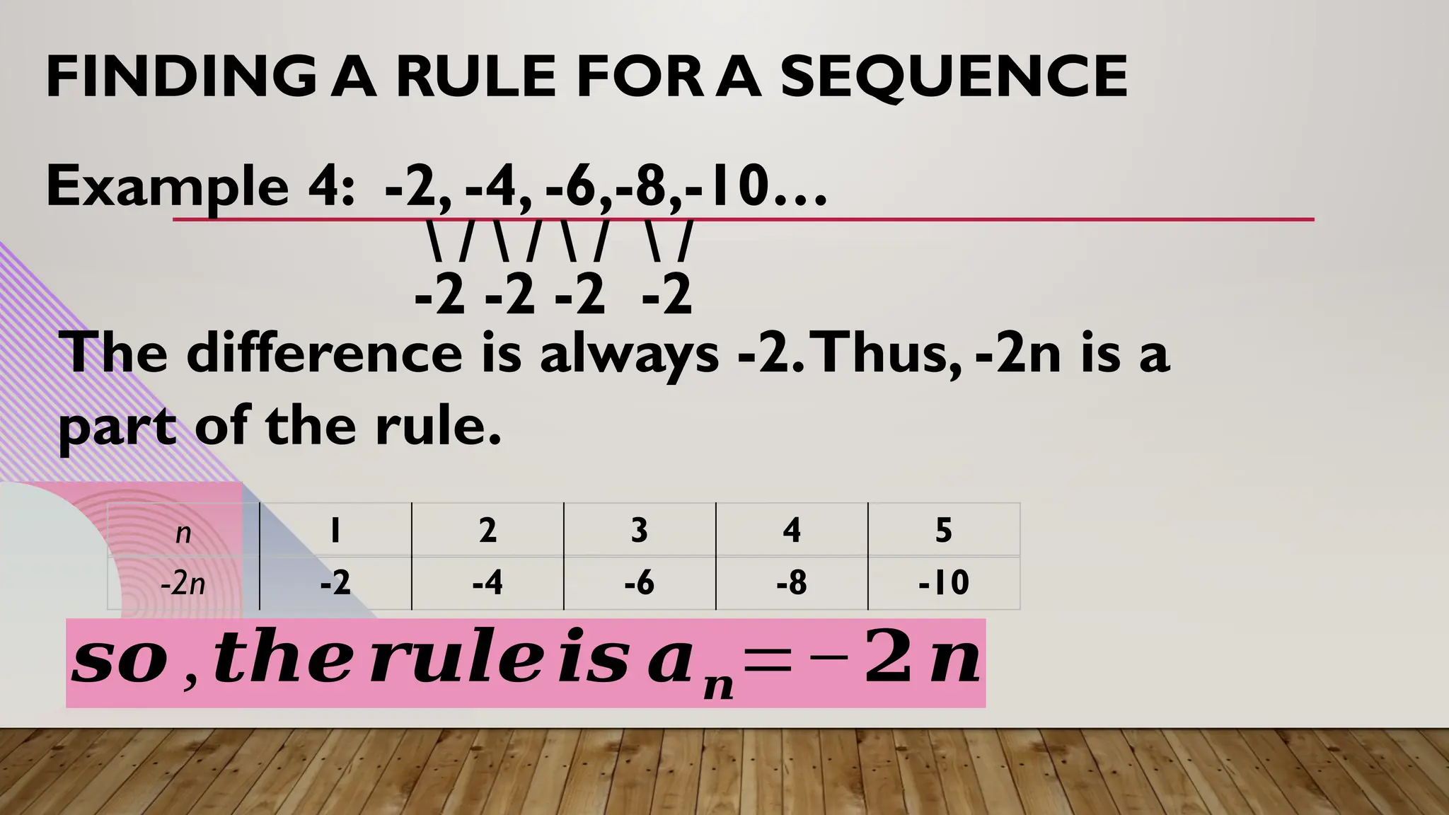 GENERATING-RULE-OF-A-SEQUENCE..-Copy.pptx