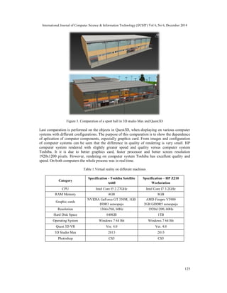 International Journal of Computer Science & Information Technology (IJCSIT) Vol 6, No 6, December 2014
125
Figure 3. Comparation of a sport hall in 3D studio Max and Quest3D
Last comparation is performed on the objects in Quest3D, when displaying on various computer
systems with different configurations. The purpose of this comparation is to show the dependence
of aplication of computer components, especially graphics card. From images and configuration
of computer systems can be seen that the difference in quality of rendering is very small. HP
computer system rendered with slightly greater speed and quality versus computer system
Toshiba. It it is due to better graphics card, faster processor and better screen resolution
1920x1200 pixels. However, rendering on computer system Toshiba has excellent quality and
speed. On both computers the whole process was in real time.
Table 1.Virtual reality on different machines
Category
Specification - Toshiba Satellite
A660
Specification – HP Z210
Workstation
CPU Intel Core I5 2.27GHz Intel Core I7 3.2GHz
RAM Memory 4GB 8GB
Graphic cards
NVIDIA GeForce GT 330M, 1GB
DDR3 меморија
AMD Firepro V5900
2GB GDDR5 меморија
Resolution 1366x768, 60Hz 1920х1200, 60Hz
Hard Disk Space 640GB 1TB
Operating System Windows 7 64 Bit Windows 7 64 Bit
Quest 3D VR Ver. 4.0 Ver. 4.0
3D Studio Max 2013 2013
Photoshop CS5 CS5
 