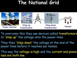 The National Grid To overcome this they use devices called  transformers  to “ step up ” the voltage onto the power lines. They then “ step-down ” the voltage at the end of the power lines before it reaches our homes. This way the  voltage is high  and the  current and power loss are both low.   Power station Step up transformer Step down transformer Homes 