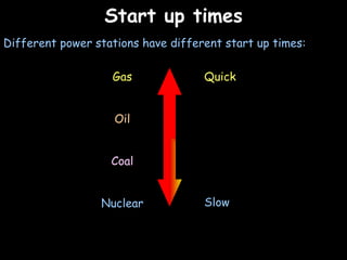 Start up times Different power stations have different start up times: Gas Oil Coal Nuclear Quick Slow 