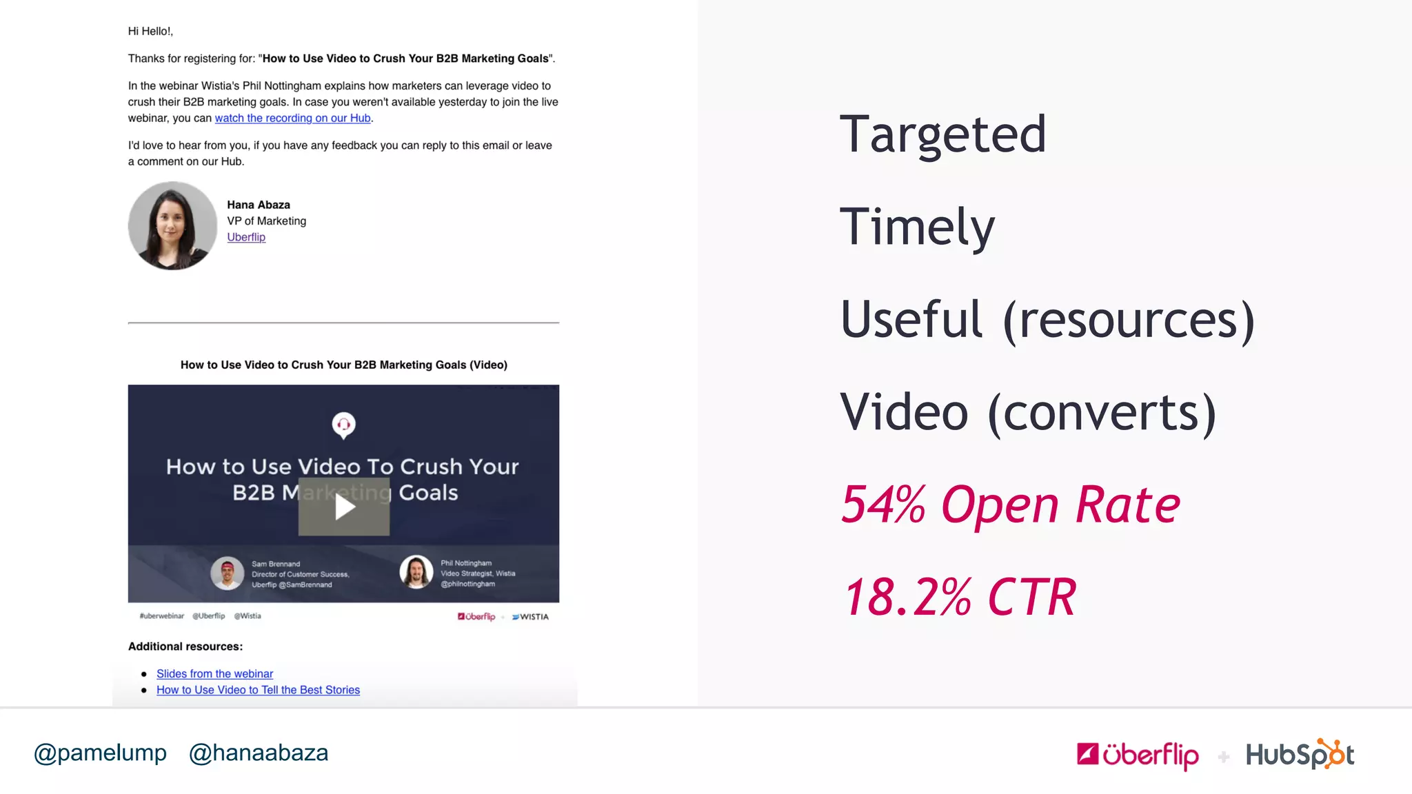 @hanaabaza@pamelump
Targeted
Timely
Useful (resources)
Video (converts)
54% Open Rate
18.2% CTR
 
