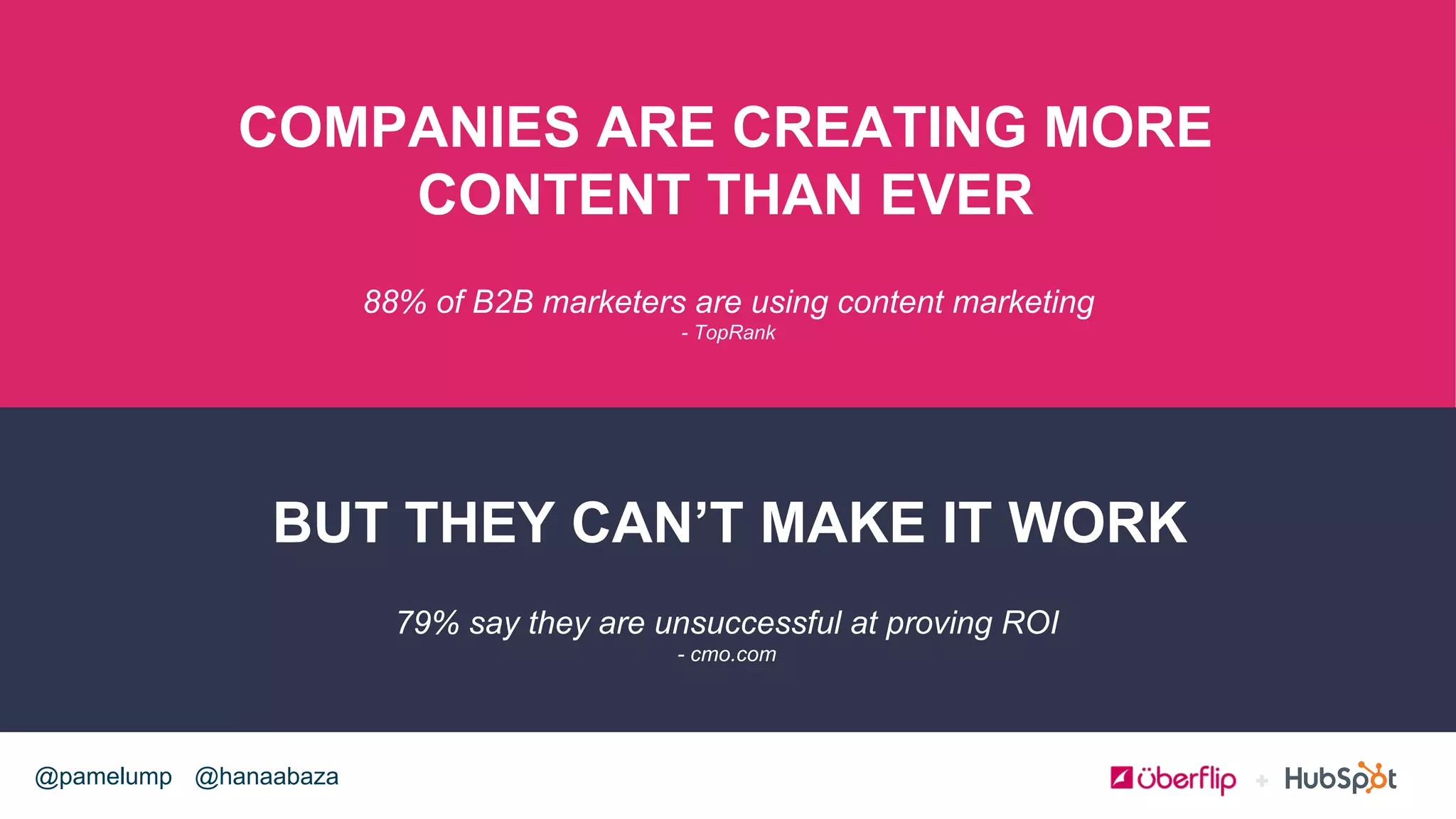 @hanaabaza@pamelump
88% of B2B marketers are using content marketing
- TopRank
COMPANIES ARE CREATING MORE
CONTENT THAN EVER
BUT THEY CAN’T MAKE IT WORK
79% say they are unsuccessful at proving ROI
- cmo.com
 