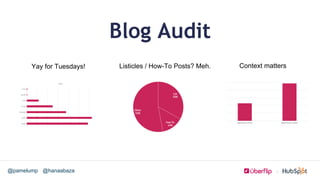 @hanaabaza@pamelump
Context matters
!
Blog Audit
Yay for Tuesdays! Listicles / How-To Posts? Meh.
!
 