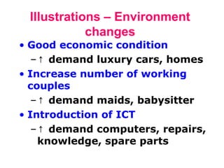 Illustrations – Environment
changes

• Good economic condition
– ↑ demand luxury cars, homes
• Increase number of working
couples
– ↑ demand maids, babysitter
• Introduction of ICT
– ↑ demand computers, repairs,
knowledge, spare parts

 
