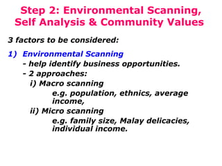 Step 2: Environmental Scanning,
Self Analysis & Community Values
3 factors to be considered:
1) Environmental Scanning
- help identify business opportunities.
- 2 approaches:
i) Macro scanning
e.g. population, ethnics, average
income,
ii) Micro scanning
e.g. family size, Malay delicacies,
individual income.

 
