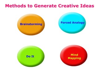 Methods to Generate Creative Ideas

Brainstorming

Do It

Forced Analogy

Mind
Mapping

 