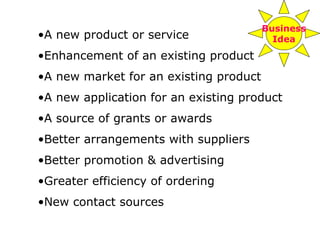 •A new product or service

Business
Idea

•Enhancement of an existing product
•A new market for an existing product
•A new application for an existing product
•A source of grants or awards
•Better arrangements with suppliers
•Better promotion & advertising
•Greater efficiency of ordering
•New contact sources

 