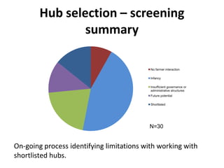 Generating carbon credits from the Kenyan dairy industry: A pilot study