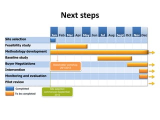 Generating carbon credits from the Kenyan dairy industry: A pilot study